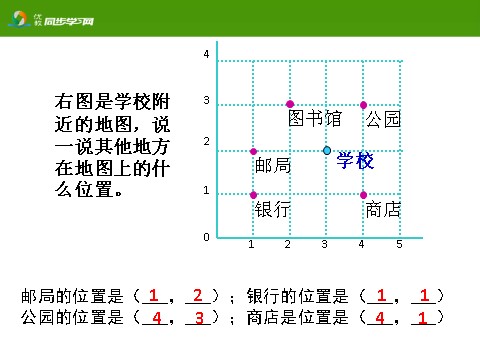 五年级上册数学（人教版）《位置（第2课时）》教学课件第7页