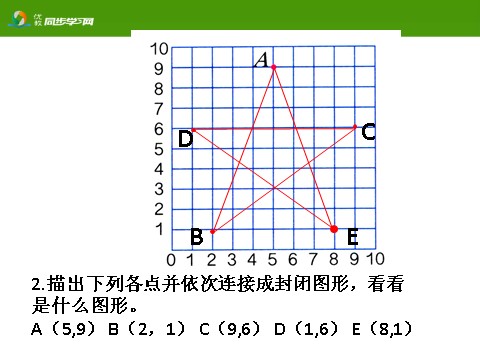 五年级上册数学（人教版）《位置（第2课时）》教学课件第9页