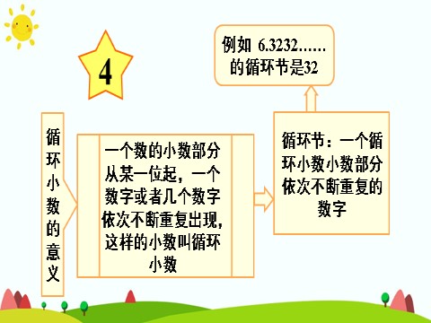 五年级上册数学（人教版）重点单元知识归纳与易错警示第8页