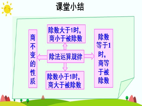 五年级上册数学（人教版）练习课（3）第10页