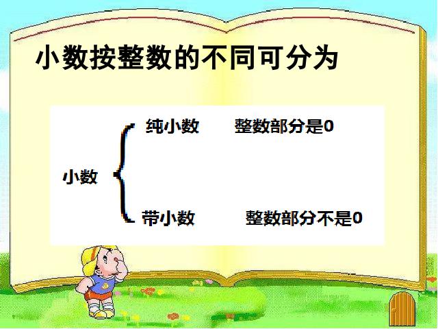 五年级上册数学（人教版）数学小数除法《循环小数》第6页