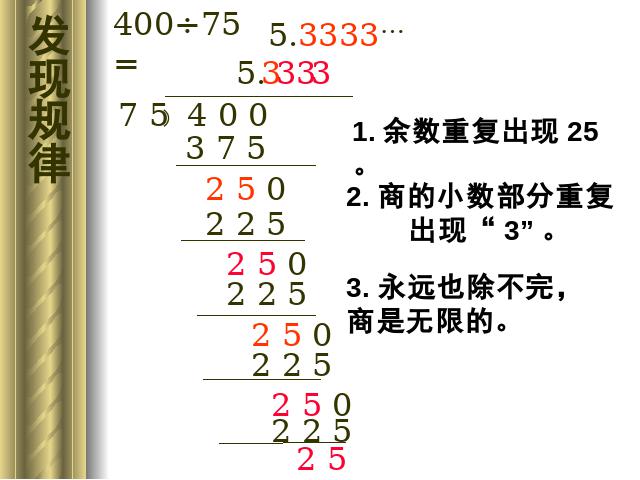 五年级上册数学（人教版）数学《循环小数》()第5页