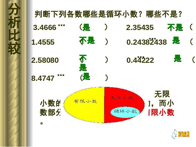 五年级上册数学（人教版）数学《循环小数》()第8页