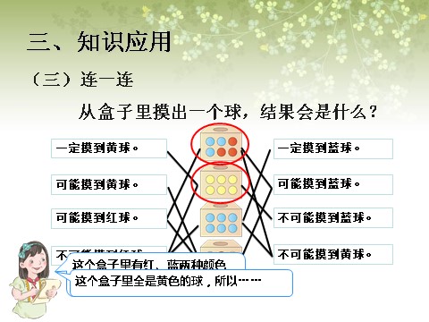 五年级上册数学（人教版）《可能性》课件1第10页