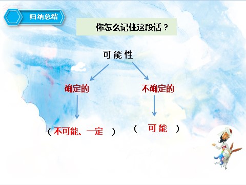 五年级上册数学（人教版）第四单元第一课时例1（课件）第10页