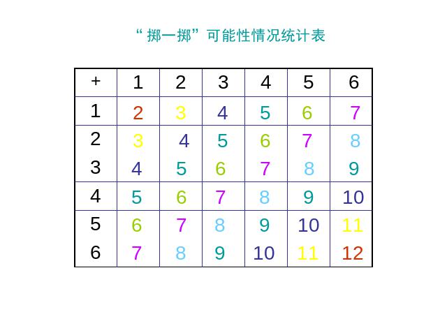 五年级上册数学（人教版）数学可能性《掷一掷》第7页