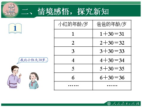 五年级上册数学（人教版）5.1《用字母表示数》教学课件第6页