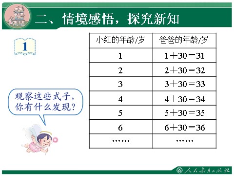 五年级上册数学（人教版）5.1《用字母表示数》教学课件第7页