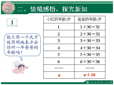 五年级上册数学（人教版）5.1《用字母表示数》教学课件第8页