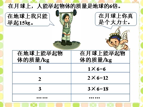 五年级上册数学（人教版）在月球上举重_用字母表示数第1页