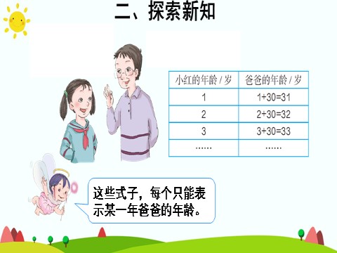 五年级上册数学（人教版）用字母表示数（1）第7页