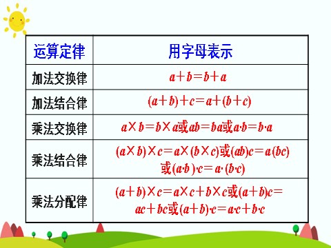 五年级上册数学（人教版）练习课第4页