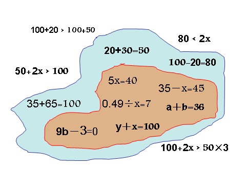 五年级上册数学（人教版）《方程的意义》课件3第9页