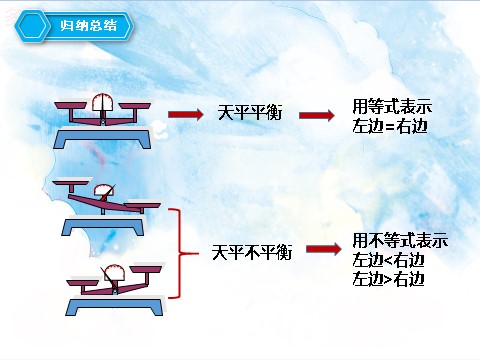 五年级上册数学（人教版）第五单元第四课时方程的意义（课件）第9页