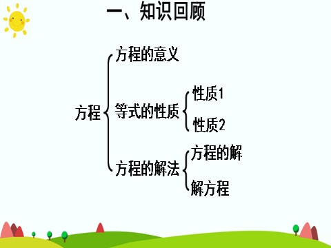 五年级上册数学（人教版）练习课第4页