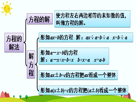 五年级上册数学（人教版）练习课第7页