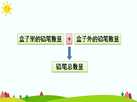 五年级上册数学（人教版）解方程（3）第7页