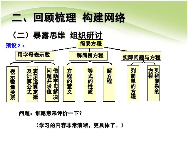 五年级上册数学（人教版）数学第五单元简易方程整理与复习教研课第6页