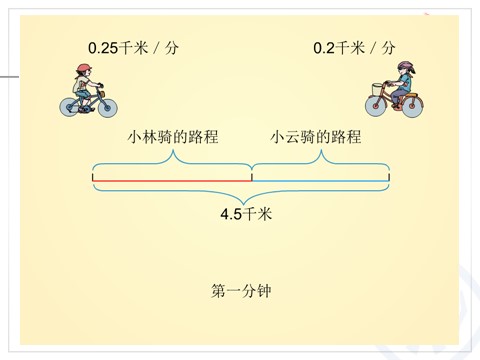 五年级上册数学（人教版）《实际问题与方程之例5》课件 第8页