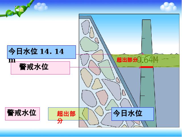 五年级上册数学（人教版）数学《实际问题与方程》()第7页