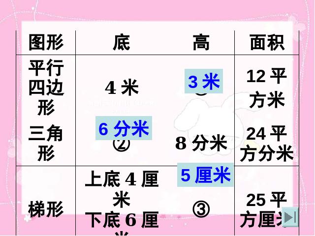 五年级上册数学（人教版）数学-《多边形的面积整理与复习》(新课标)第6页