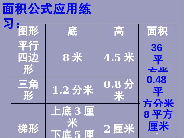 五年级上册数学（人教版）ppt数学课件-《多边形的面积整理与复习》第5页