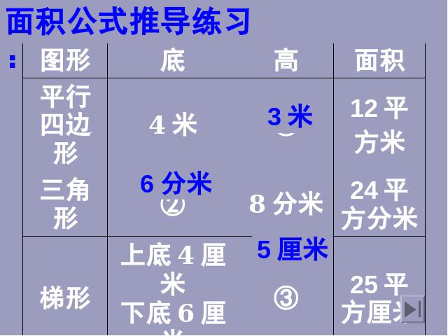 五年级上册数学（人教版）ppt数学课件-《多边形的面积整理与复习》第6页