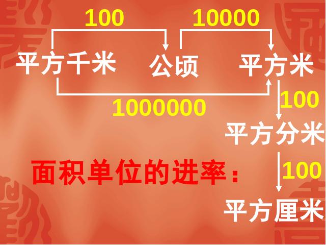 五年级上册数学（人教版）ppt数学课件-《多边形的面积整理与复习》第7页