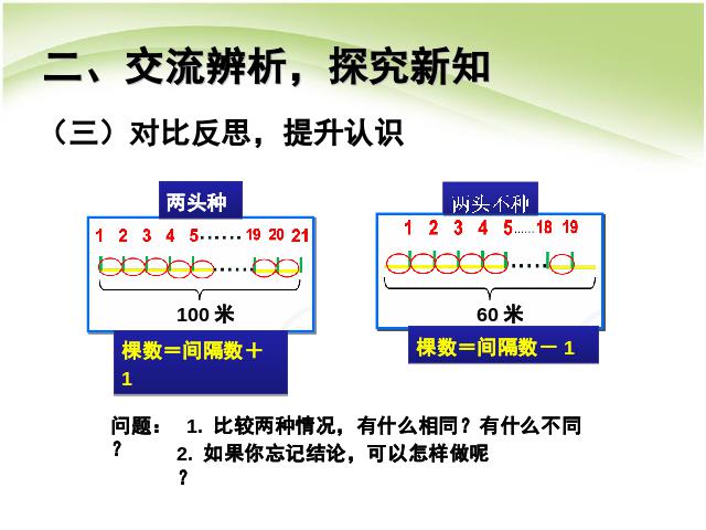 五年级上册数学（人教版）第七单元数学广角:植树问题例2数学第7页