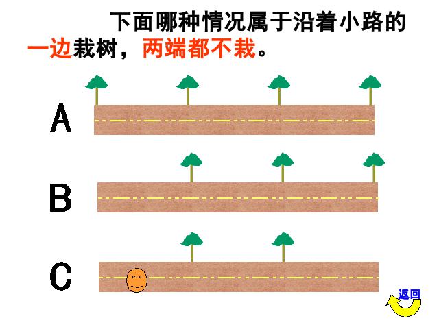 五年级上册数学（人教版）《植树问题》第10页