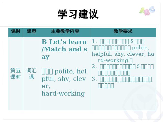 五年级上册英语(PEP版)PEP英语What's he like第五课时ppt比赛获奖教学课件第2页