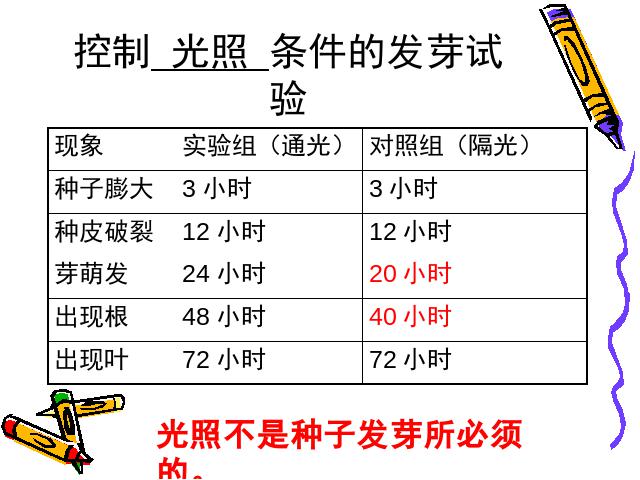 五年级上册科学科学《1.2种子发芽实验(二)》第10页