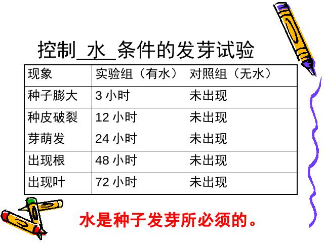 五年级上册科学科学《1.2种子发芽实验(二)》第7页