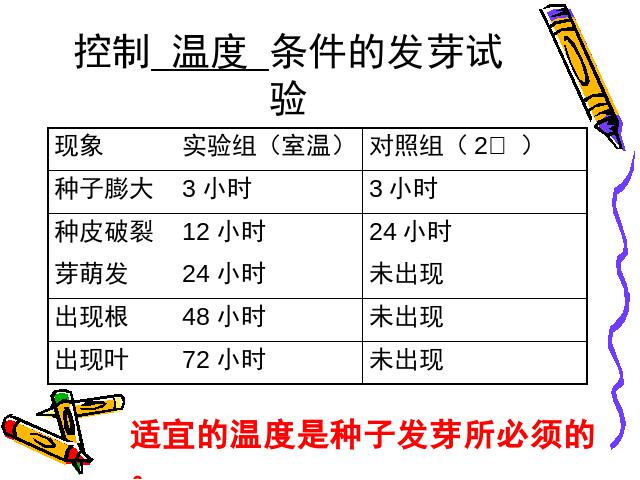 五年级上册科学科学《1.2种子发芽实验(二)》第8页