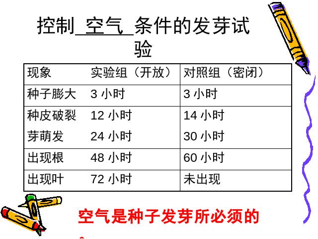 五年级上册科学科学《1.2种子发芽实验(二)》第9页