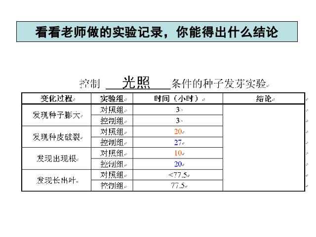 五年级上册科学科学《1.2种子发芽实验(二)》第6页