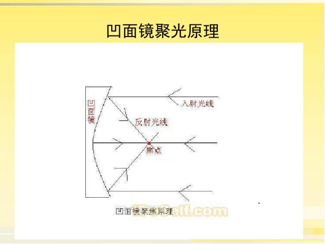 五年级上册科学科学第二单元“光”《2.5光与热》第8页