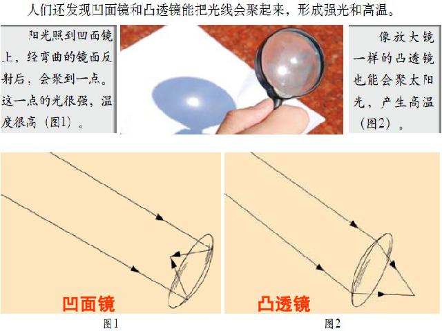 五年级上册科学第二单元“光”《2.5光与热》(科学)第7页