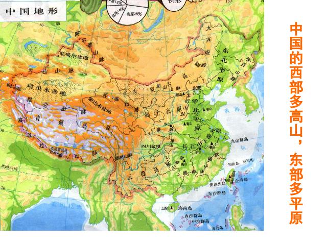 五年级上册科学《3.1地球表面的地形》(科学)第8页