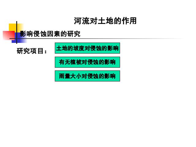 五年级上册科学科学《3.7河流对土地的作用》第2页