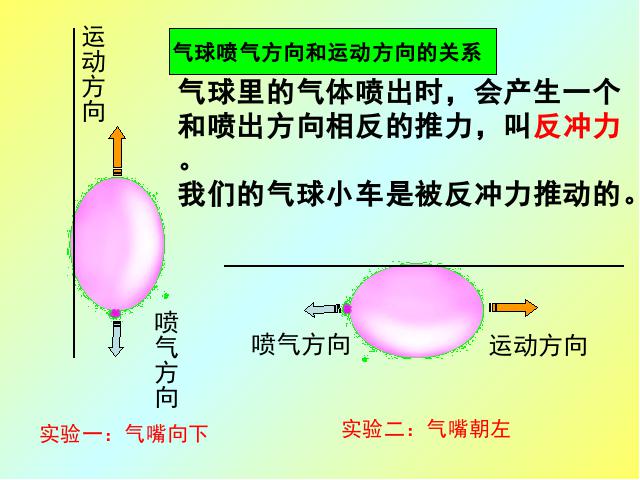 五年级上册科学科学《4.3像火箭那样驱动小车》第4页