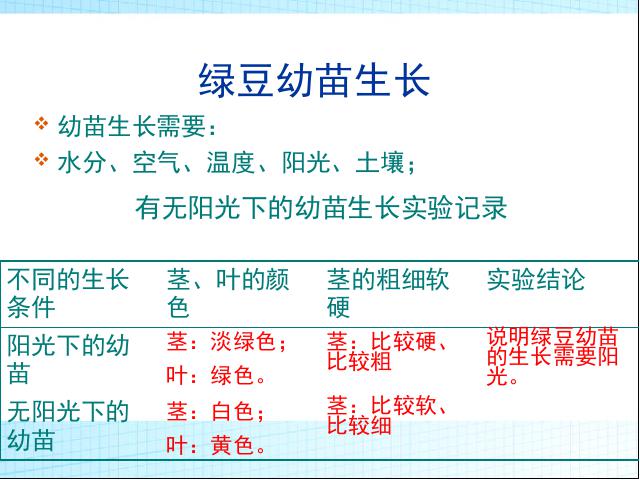 五年级上册科学教科版科学《第一单元期末总复习》第6页