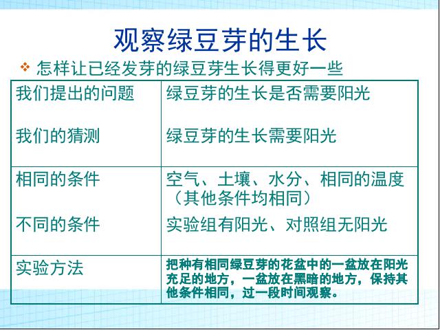 五年级上册科学教科版科学《第一单元期末总复习》第7页