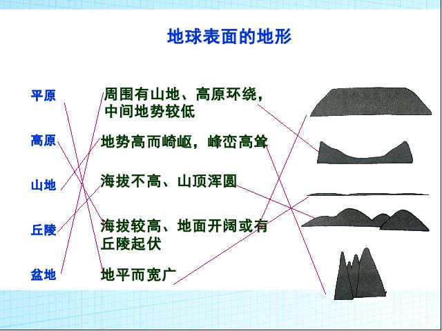 五年级上册科学教科版科学《第三单元期末总复习》第4页