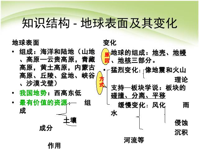 五年级上册科学教科版科学《第三单元期末总复习》第2页