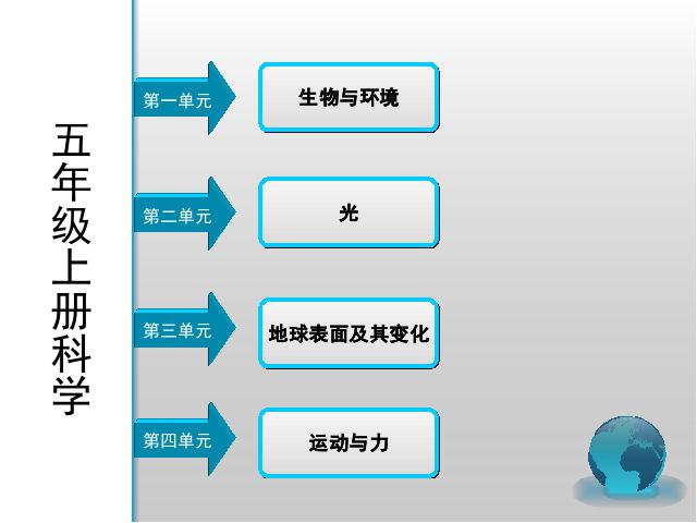 五年级上册科学《期末总复习》PPT教学自制课件(科学)第2页