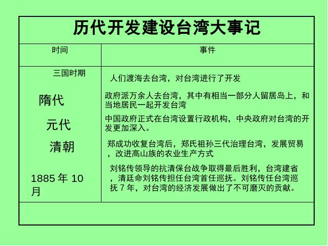 五年级上册品德与社会品德《3.3祖国的宝岛台湾》()第9页