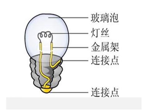 五年级下册美术《会亮的玩具》课件第2页