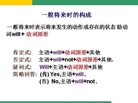 五年级下册英语（精通版）Lesson 23--will复习与练习第7页