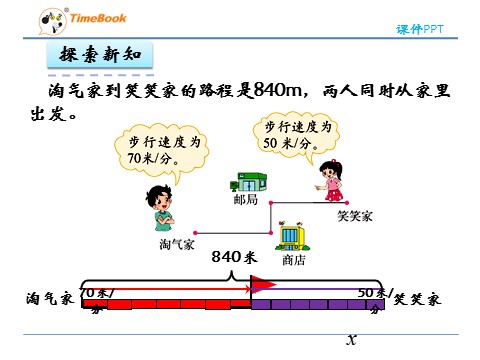 五年级下册数学（北师大）7.2相遇问题第8页